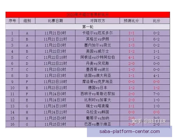 燃爆世界杯！参与竞猜比分赢丰厚大奖活动来袭