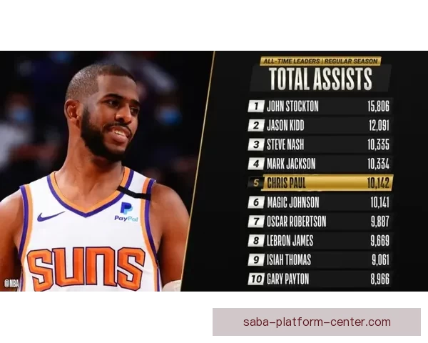 格雷森阿伦生涯总助攻突破1000次新里程碑展现全能成长