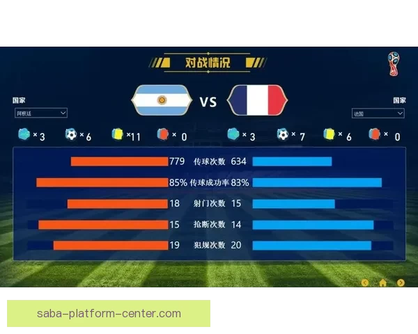 世界杯足球竞猜预测全攻略技巧数据分析球队状态赛果趋势深度解读