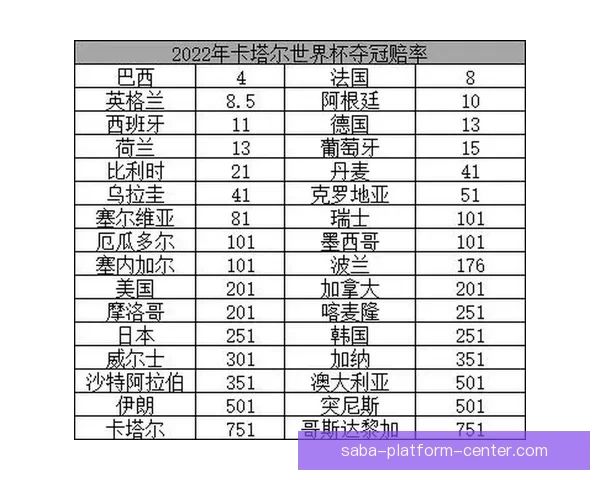 世界杯足球竞猜赔率解析热门球队胜负概率与投注策略分析